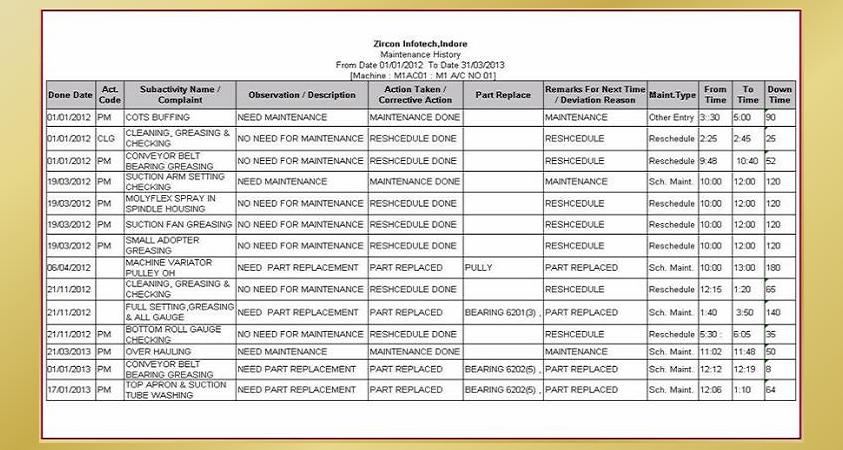 This show each and every opeartion of machine like maintenance,rescheduling,mid-trem work,breakdown etc.