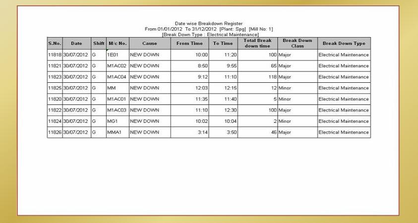 Prepare breakdown register for a period,for breakdown type,for a plant or mill.