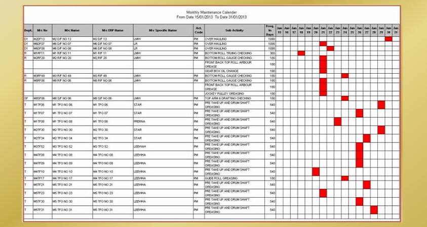 Prepare monthly plan of maintenance,similarly prepare daily,yearly and machine wise plan.